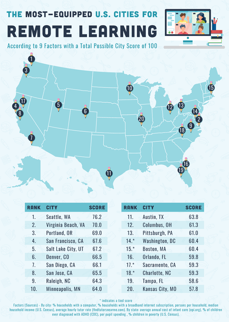 Top Remote Learning & Distance Education Cities GCU Blog